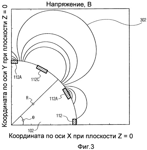 Способ и устройство для стимуляции тканей (патент 2463088)