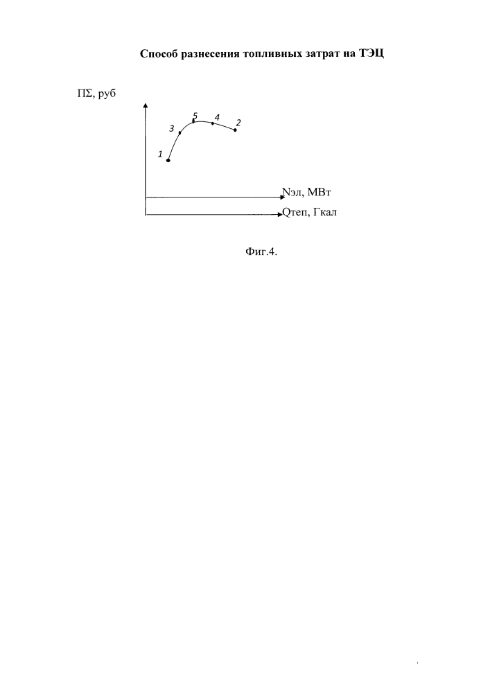 Способ разнесения топливных затрат на тэц (патент 2647241)