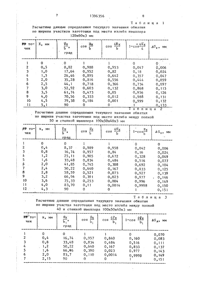 Способ изготовления гнутых профилей (патент 1396356)