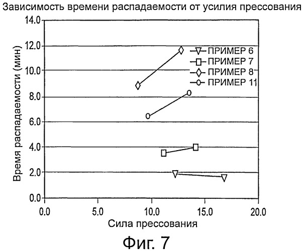 Лекарственные формы цитрата железа (iii) (патент 2563819)