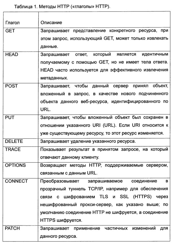 Система двухсторонней связи в реальном времени с использованием протокола нттр (патент 2635220)