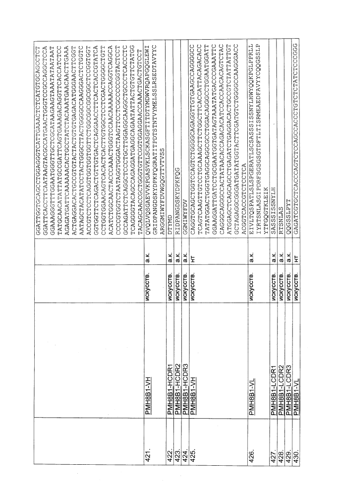 Биспецифическое одноцепочечное антитело к psmaxcd3 с межвидовой специфичностью (патент 2617942)