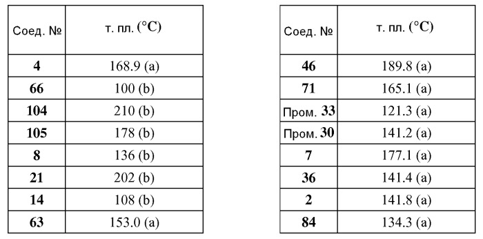 Производные бензоциклогептана и бензоксепина (патент 2496769)