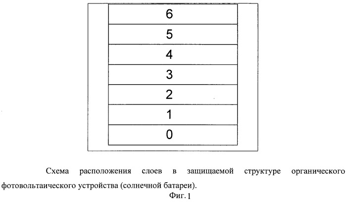 Органическое фотовольтаическое устройство, способ его изготовления и применение фторсодержащих модификаторов для улучшения характеристик органических солнечных батарей (патент 2528416)