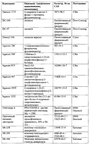 Жидкий бис(ацил)фосфиноксидный фотоинициатор d1492 и его применение в отверждаемых облучением композициях (патент 2554084)