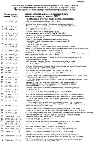 Способы и системы для создания кормовых композиций (патент 2538375)