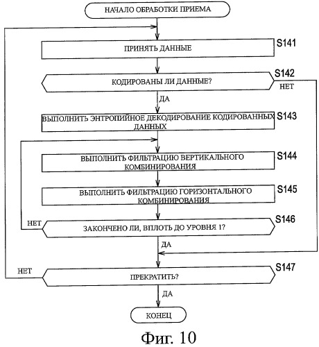 Устройство и способ обработки информации (патент 2454021)