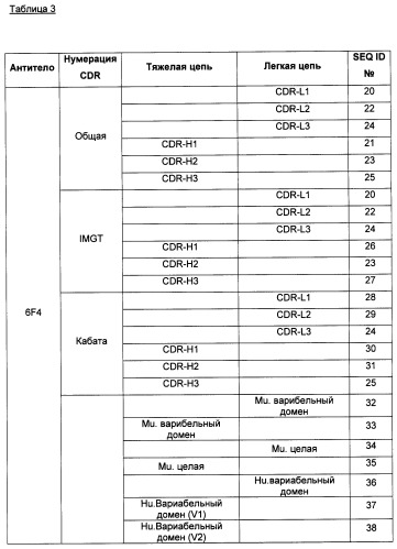 Новые антипролиферативные антитела (патент 2451689)