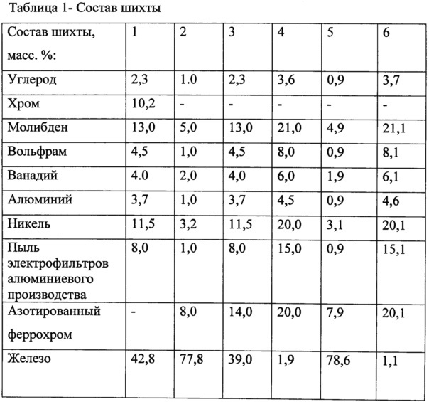 Шихта порошковой проволоки (патент 2634526)