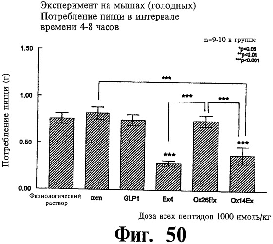 Соединения оксинтомодулина (варианты), фармацевтическая композиция на их основе, способы лечения и профилактики ожирения и сопутствующих заболеваний (варианты) и лекарственное средство (варианты) (патент 2485135)