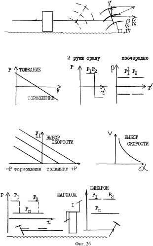 Способ управления машиной и устройство для его осуществления (патент 2337851)