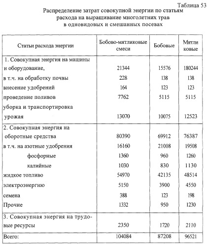 Способ возделывания бобово-мятликовых травосмесей (патент 2252523)