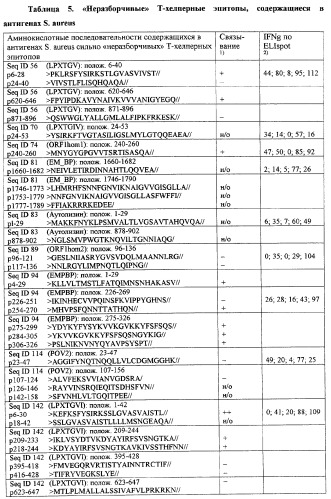 Способ идентификации, выделения и получения антигенов определенного патогена (патент 2289817)