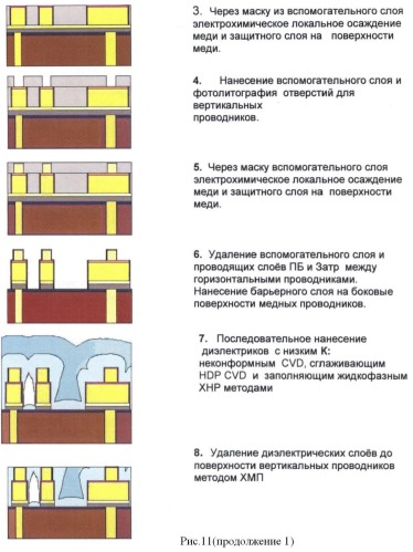 Способ изготовления медной многоуровневой металлизации сбис (патент 2420827)