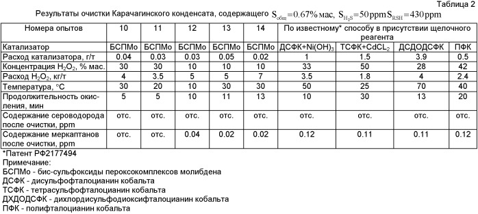 Способ очистки нефти и газоконденсата от сероводорода и меркаптанов (патент 2418035)