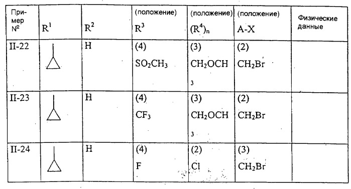 Замещенные бензоилизоксазолы и гербицидное средство на их основе (патент 2250902)