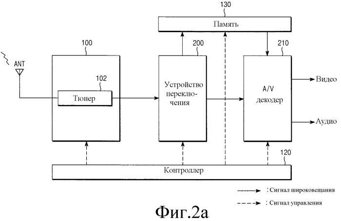 Способ воспроизведения данных широковещания в приемнике (патент 2343637)