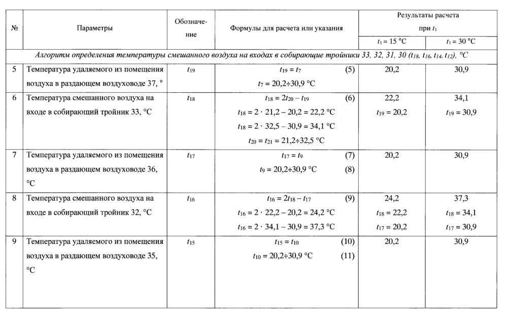 Многофункциональная система кондиционирования приточного воздуха с гибридной линией вытяжки горячего воздуха (патент 2668122)