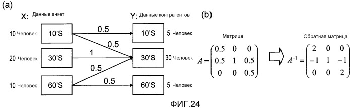 Устройство агрегации информации о местоположении и способ агрегации информации о местоположении (патент 2540824)