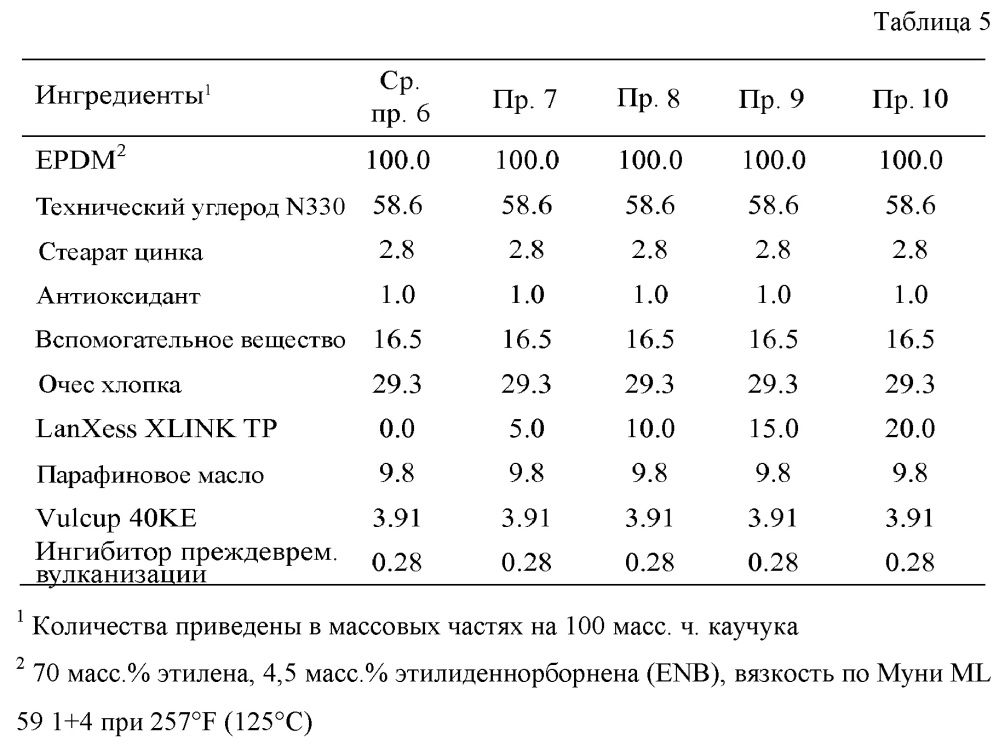 Приводной ремень (патент 2621808)