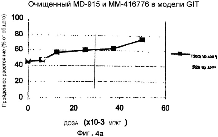 Полипептид для увеличения активности рецептора гуанилатциклазы, фармацевтическая композиция, способ лечения желудочно-кишечного расстройства у пациента, способ повышения активности рецептора гуанилатциклазы у пациента, способ лечения висцеральной боли, способ получения полипептида (варианты), изолированная молекула нуклеиновой кислоты, бактериальный вектор экспрессии и изолированная бактериальная клетка (патент 2433133)
