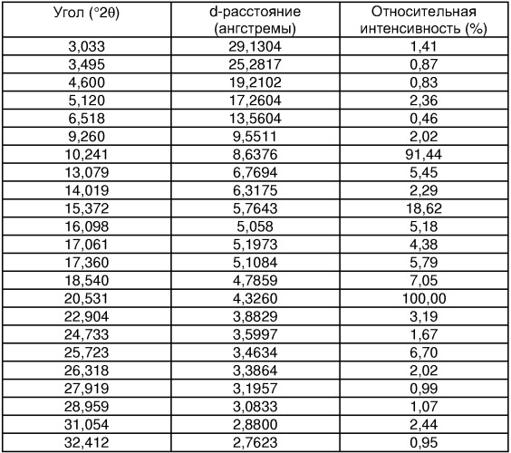 Новые соли противосудорожных соединений (патент 2330041)