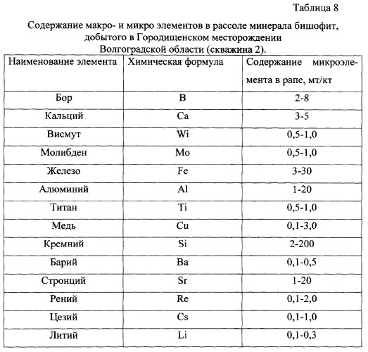 Фиторемедиационный способ очистки почв от тяжелых металлов (патент 2359444)