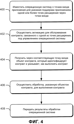 Инфраструктура активации приложений (патент 2580079)