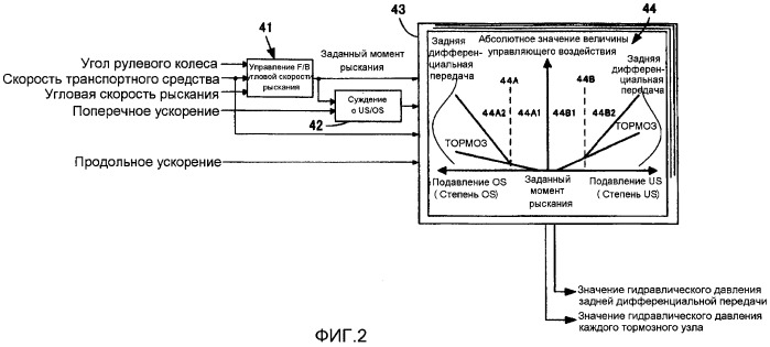 Устройство для управления поворотом транспортного средства (патент 2388631)