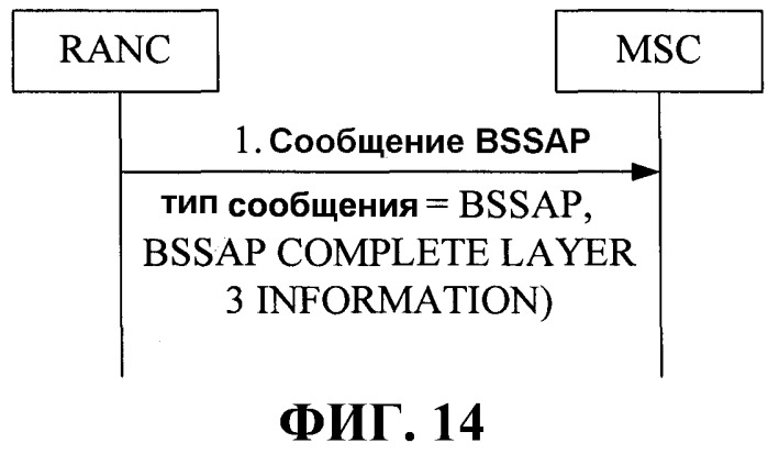 Способ и устройство для обработки данных интерфейса (патент 2518945)