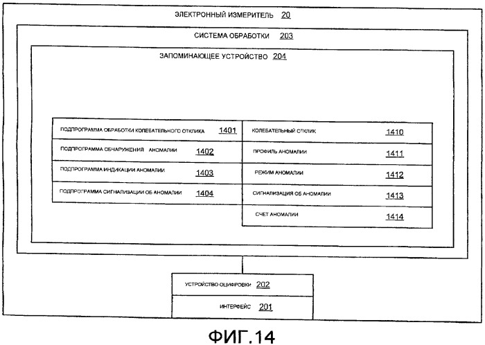 Способы и электронный измеритель для быстрого обнаружения неоднородности вещества, текущего через расходомер кориолиса (патент 2366900)