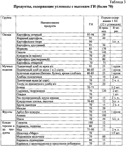 Способ лечения метаболического синдрома (патент 2583944)