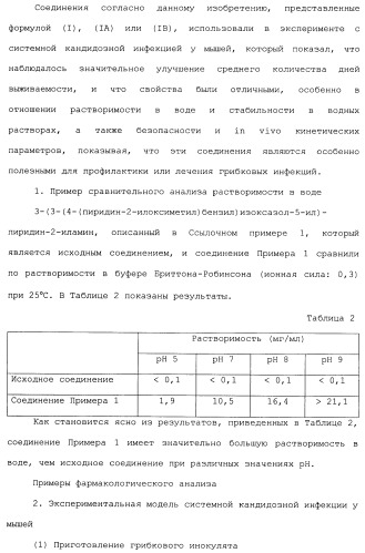 Производные пиридина, замещенные гетероциклическим кольцом и фосфоноксиметильной группой и содержащие их противогрибковые средства (патент 2485131)