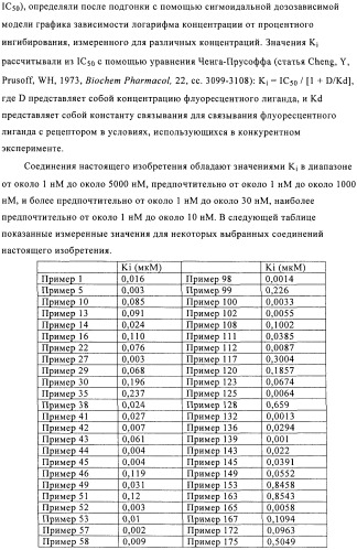 Производные 1,1,1-трифтор-2-гидрокси-3-фенилпропана (патент 2481333)