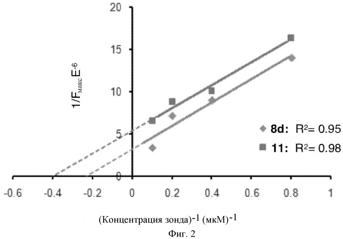 Агенты, связывающиеся с амилоидами (патент 2517174)