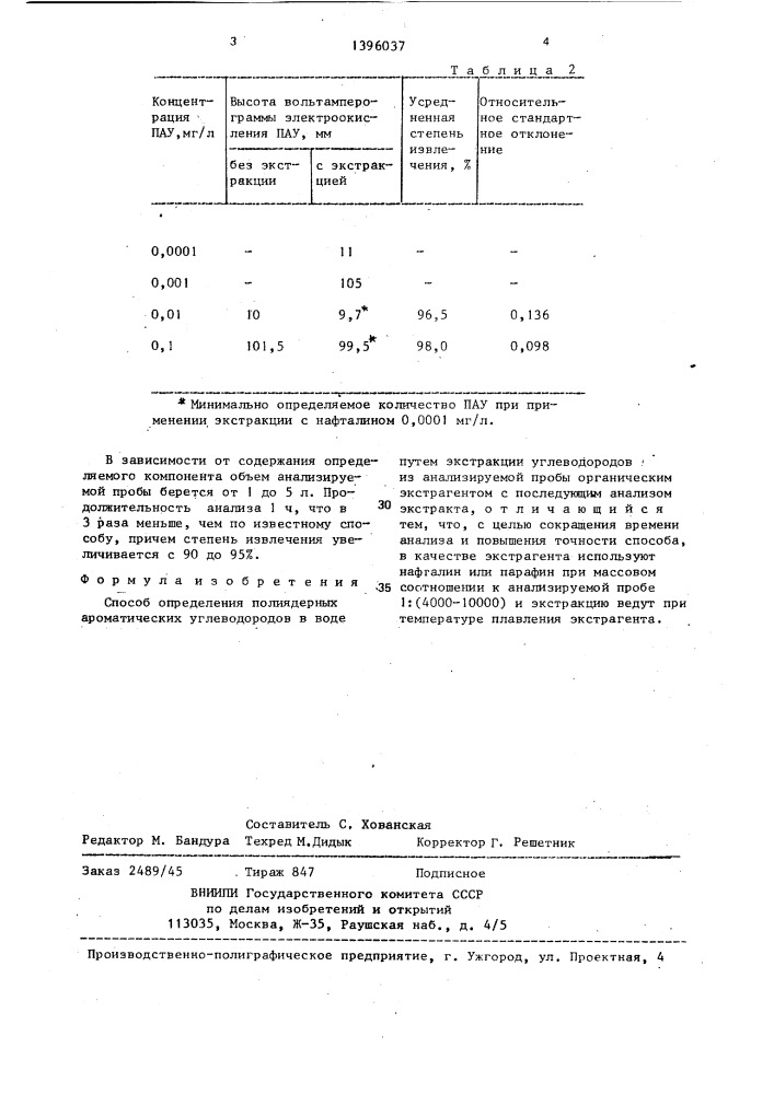 Способ определения полиядерных ароматических углеводородов (патент 1396037)