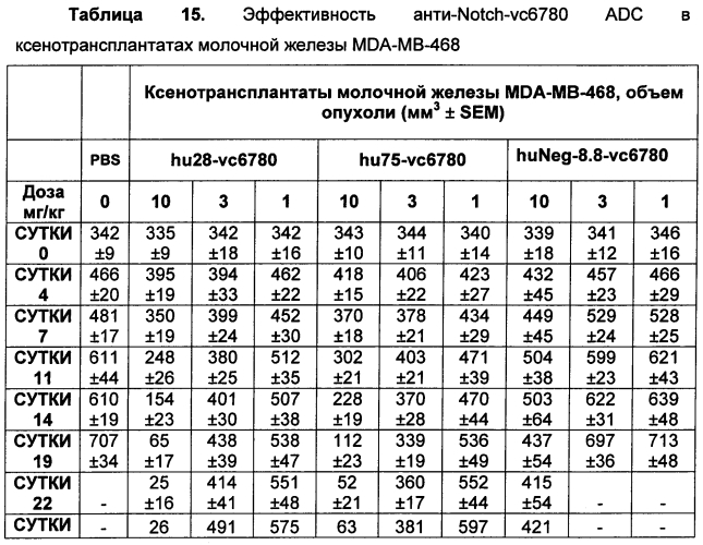 Цитотоксические пептиды и их конъюгаты антитело-лекарственное средство (патент 2586885)