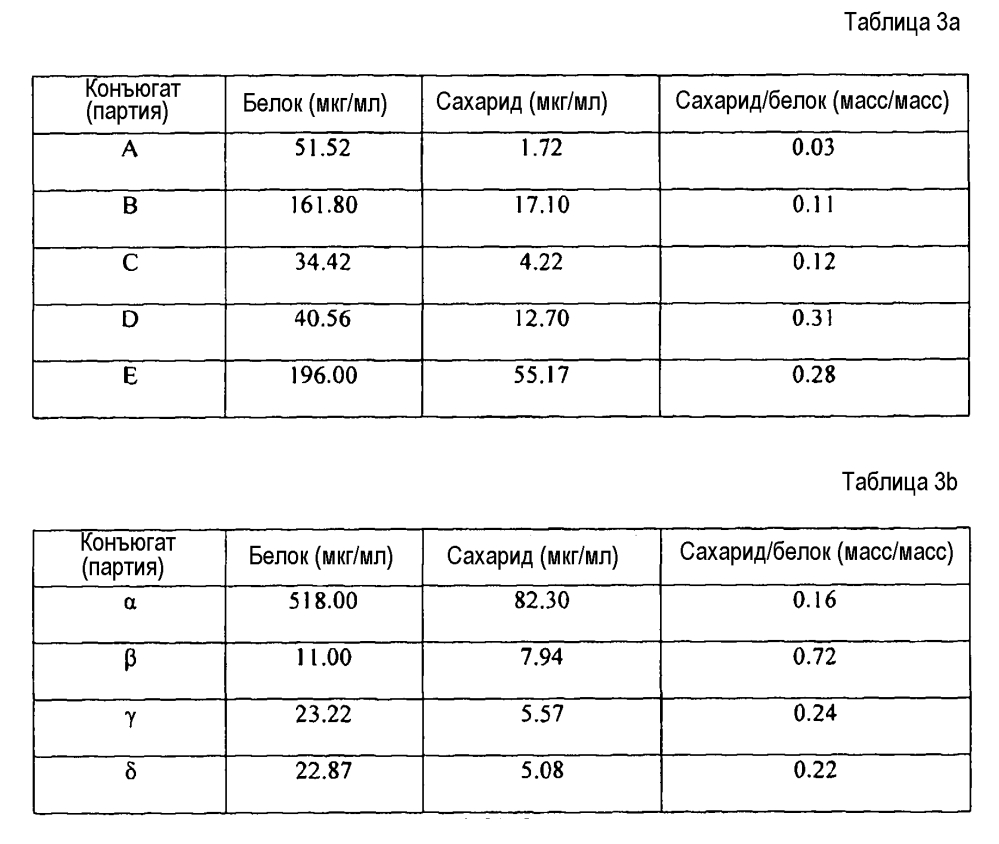 Конъюгация капсульных полисахаридов staphylococcus aureus типа 5 и типа 8 (патент 2603267)