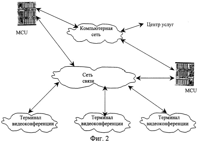 Система организации услуги видеоконференции, способ предоставления услуги видеоконференции и центр услуг (патент 2279767)