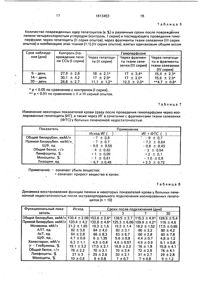 Способ лечения больных с печеночной недостаточностью (патент 1813453)
