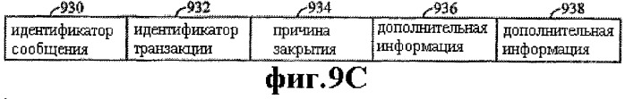 Способ и устройство для обеспечения конфигурируемых уровней и протоколов (патент 2258317)