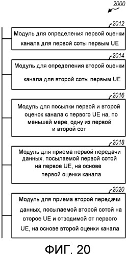 Способ и устройство для поддержки многопользовательской и однопользовательской схемы мiмо в системе беспроводной связи (патент 2480909)