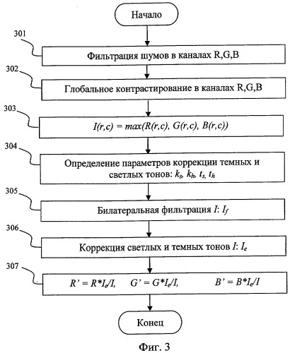 Способ улучшения цифровых изображений (патент 2298226)