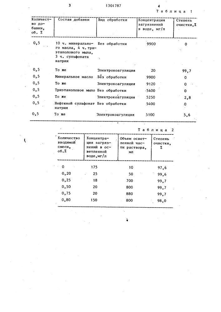 Способ очистки сточных вод,содержащих масла и поверхностно- активные вещества (патент 1301787)