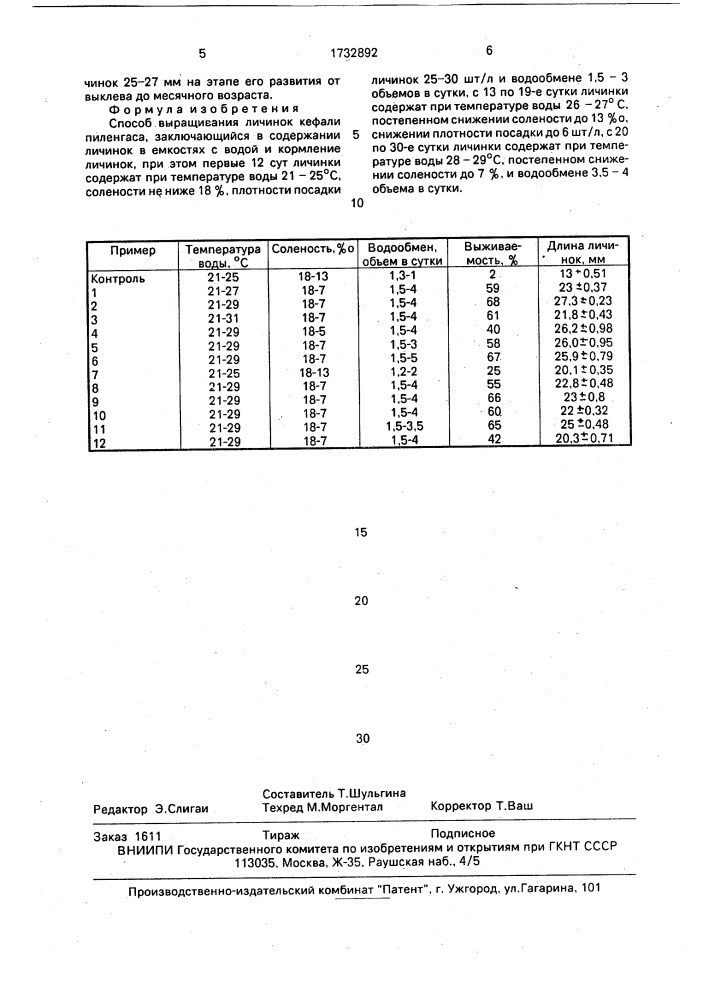 Способ выращивания личинок кефали пиленгаса (патент 1732892)