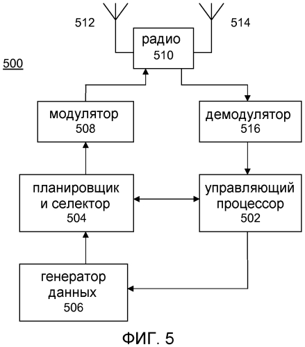 Энергоэффективные способы и устройство сети (патент 2557083)