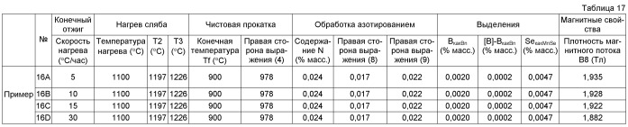 Способ получения листа электротехнической стали с ориентированными зернами (патент 2499846)