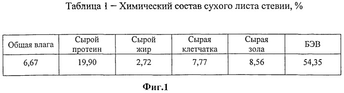 Способ получения молочно-растительного напитка из травы стевии (патент 2501284)