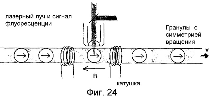 Способ и устройство манипулирования микроносителями для их идентификации (патент 2285265)