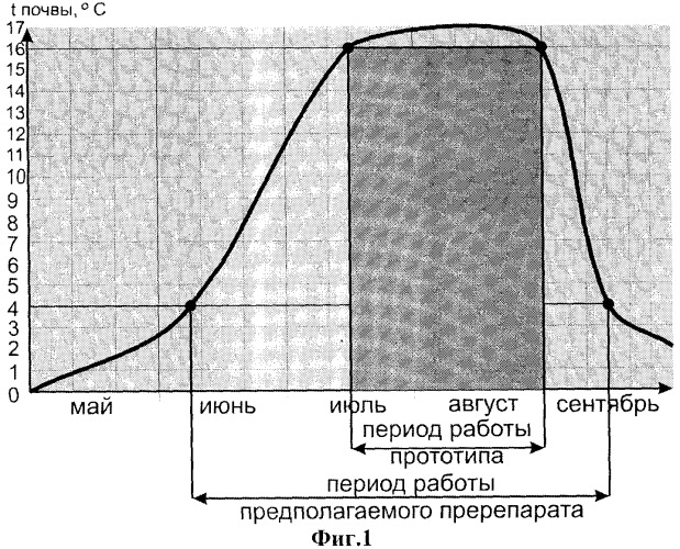 Препарат для очистки почвы и воды от нефти и нефтепродуктов (патент 2337069)